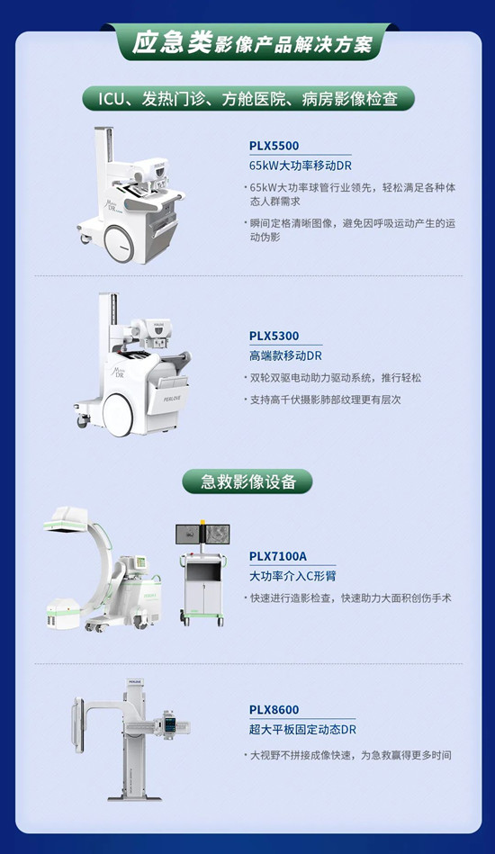 貼息貸款政策來了！普愛醫療提供整體解決方案