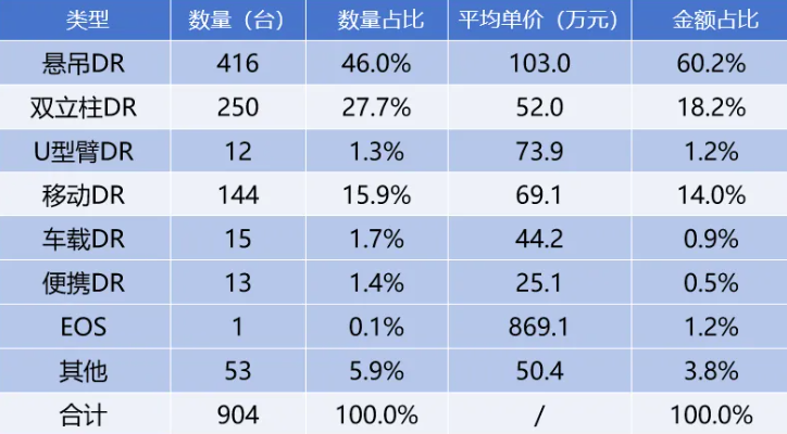 懸吊式DR和雙立柱DR平均價(jià)格