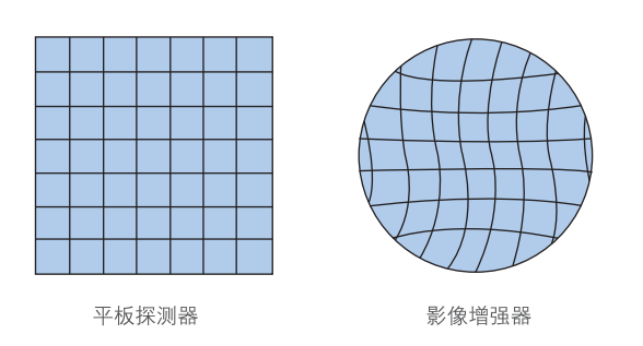 平板探測(cè)器和影像增強(qiáng)器 平板探測(cè)器和影像增強(qiáng)器